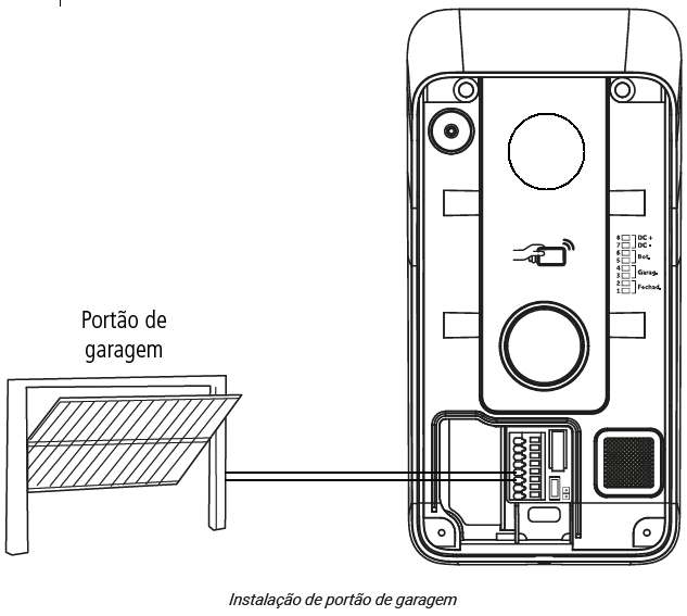 Instalação Garagem